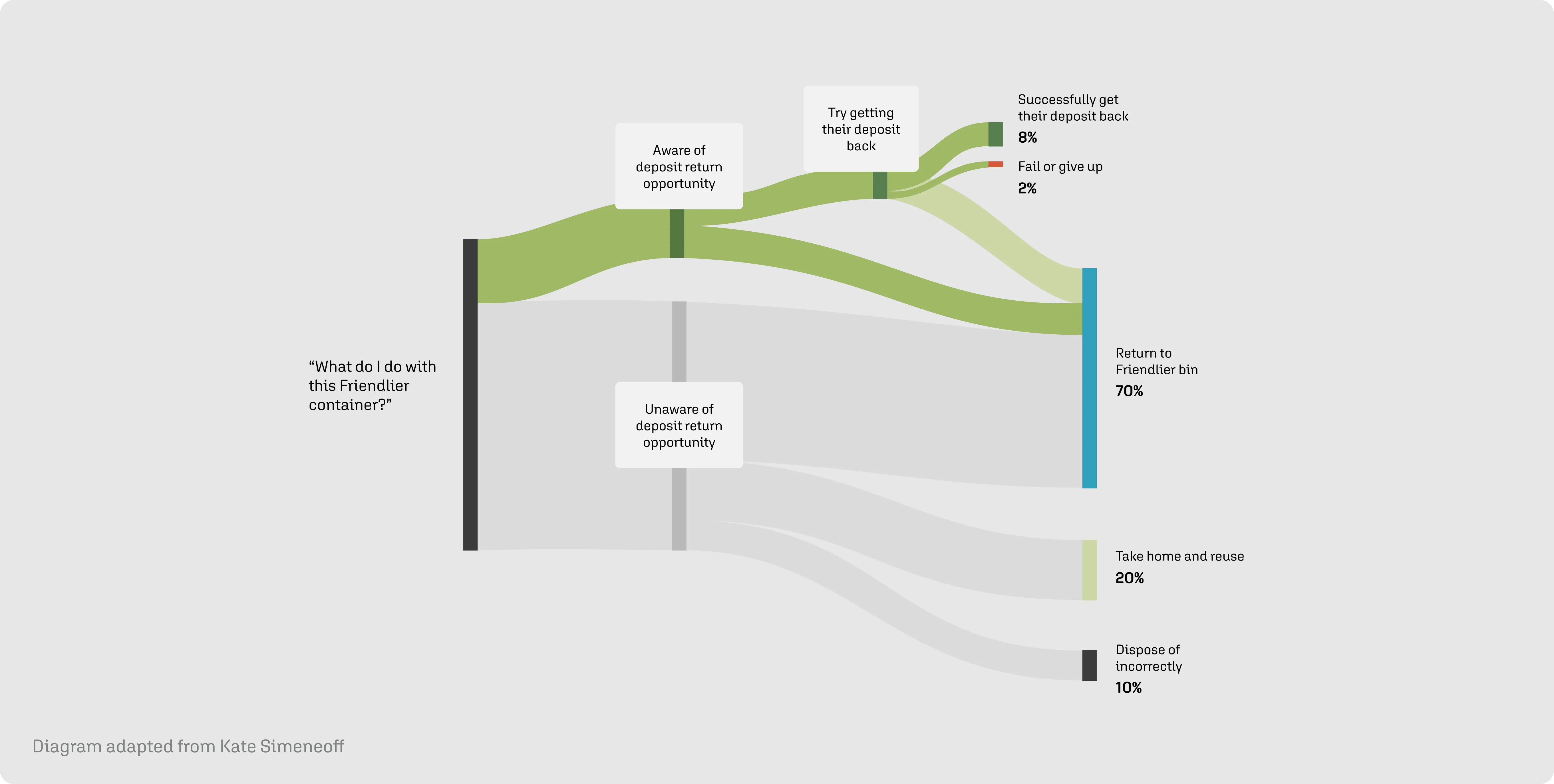 Friendlier research methods diagram